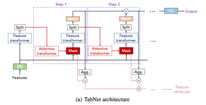 Team_CloudAI_ProjectCard_TabNet