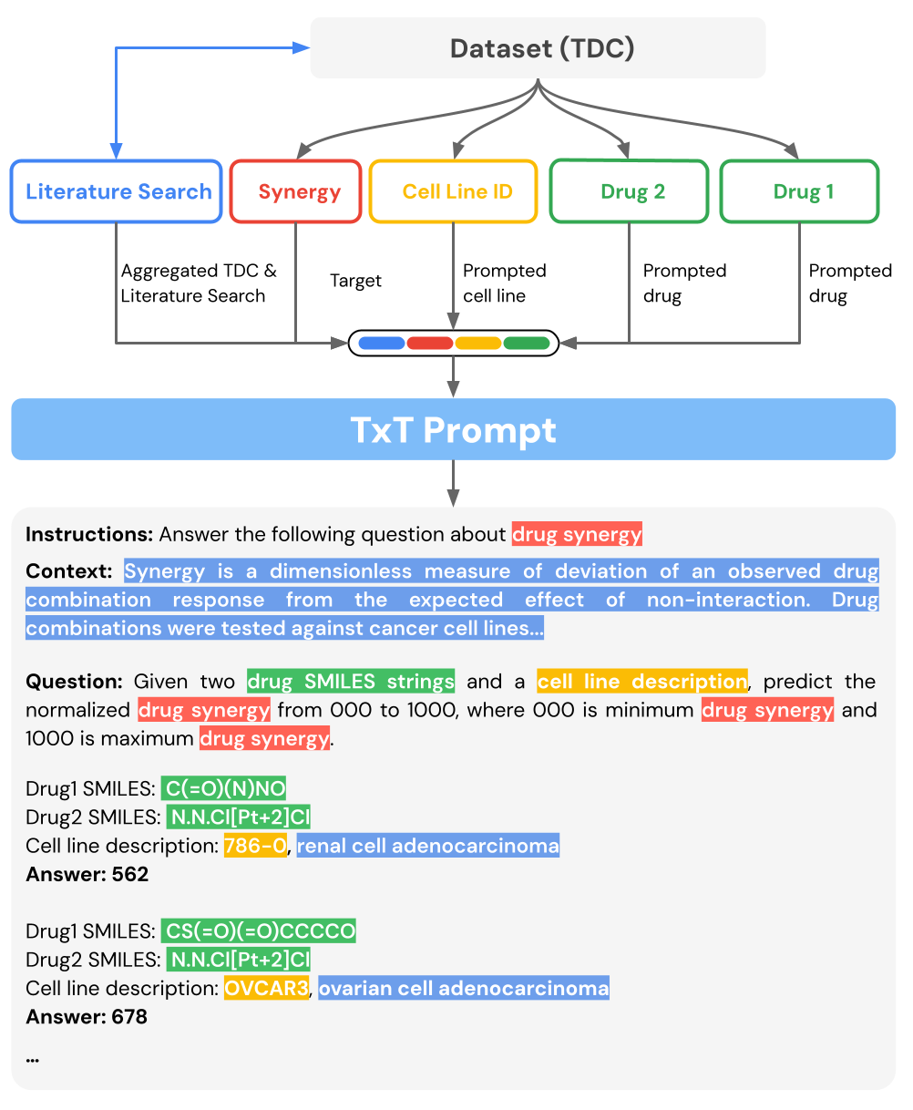 TxLLM-3b-Prompts