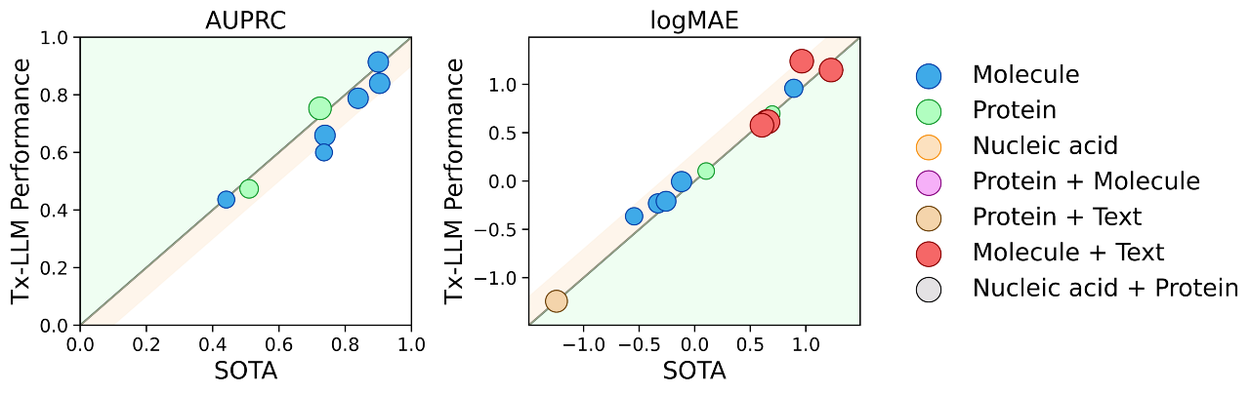 TxLLM-4b-Performance_small