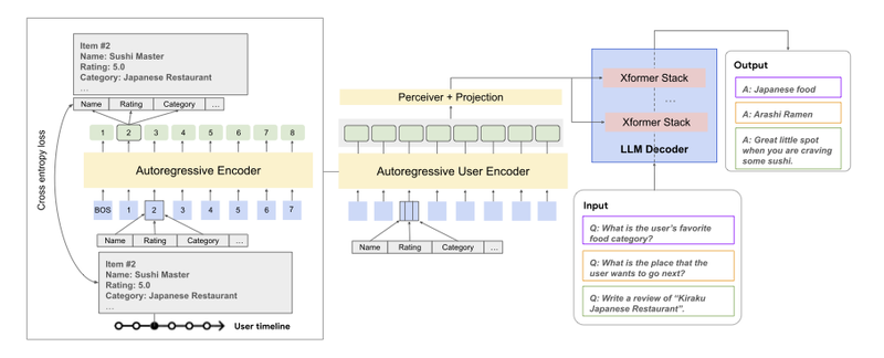 USER-LLM-2-Overview