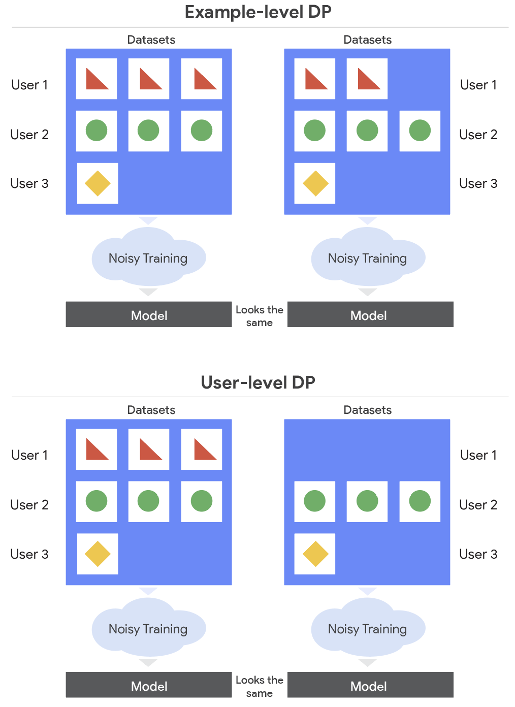 UserLvlDP-1-Overview
