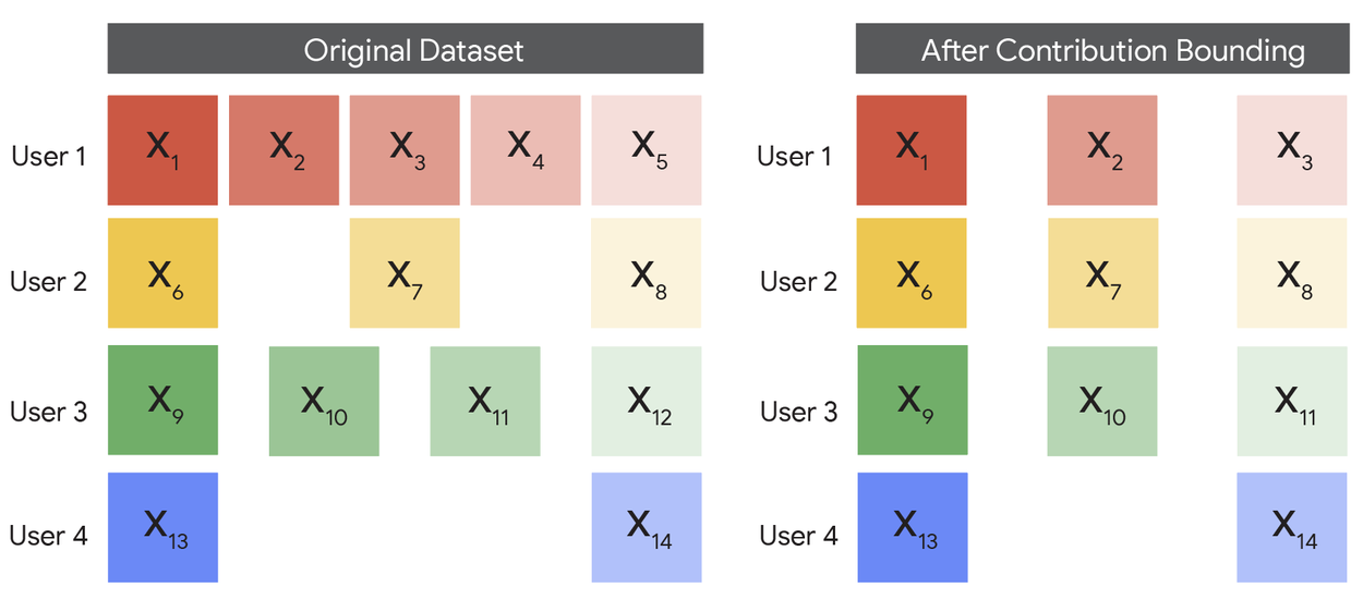 UserLvlDP-3a-Example