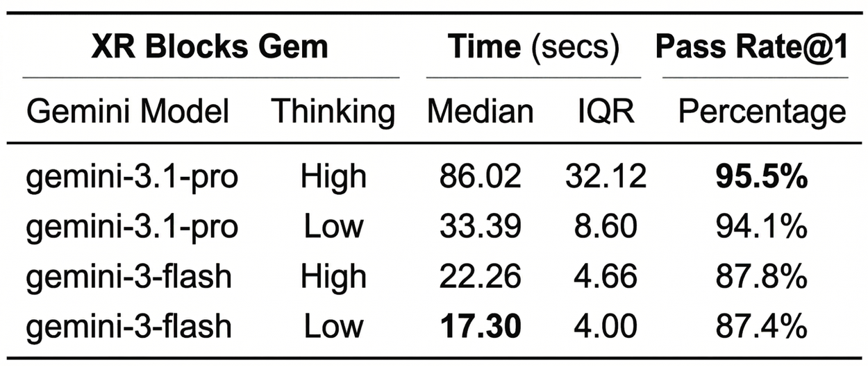 VibeCodingXR11_Results