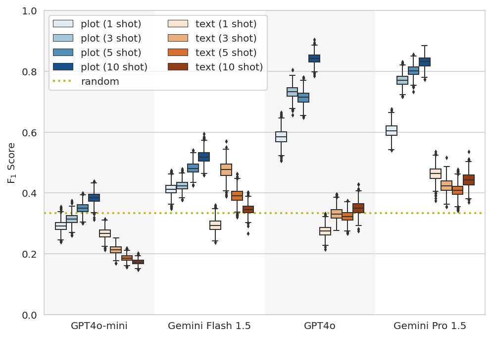 VisualTrends-3-FallDetection