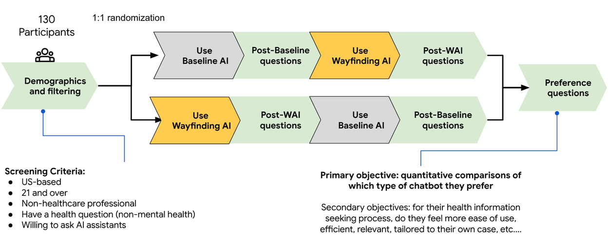Wayfinder2_StudyDesign