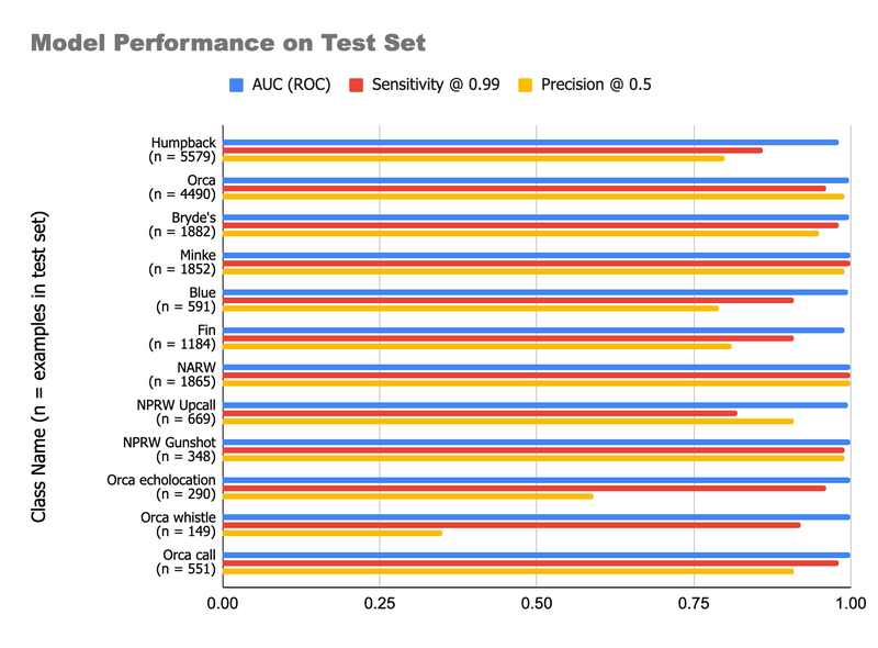 WhaleBioacoustics-1-Performance