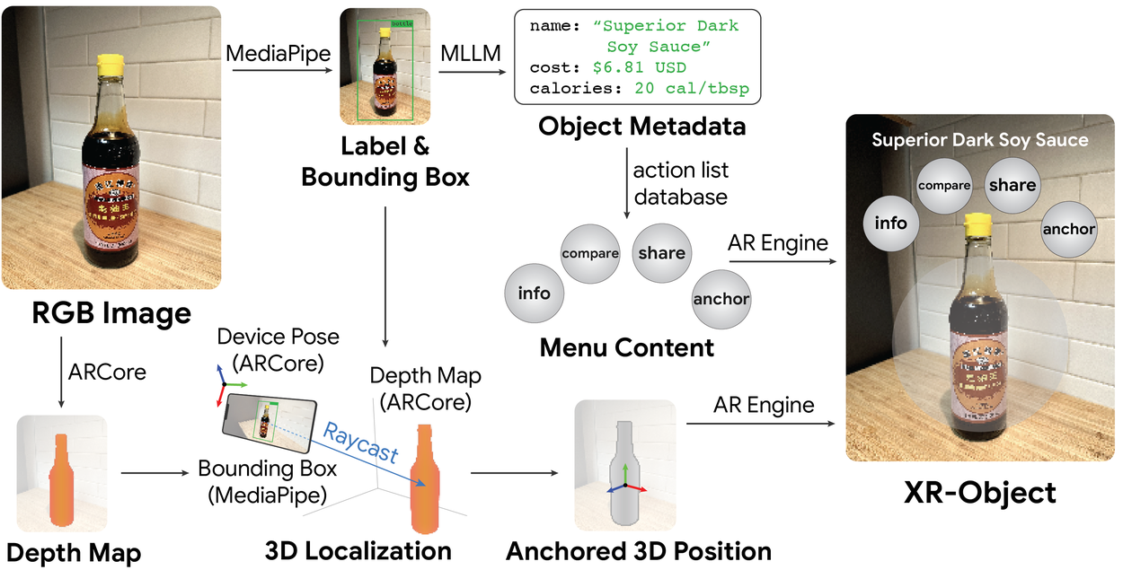 XR-Objects_pipeline