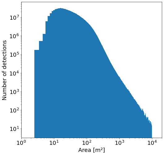 area-detection