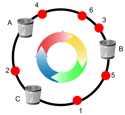 consistent-hashing