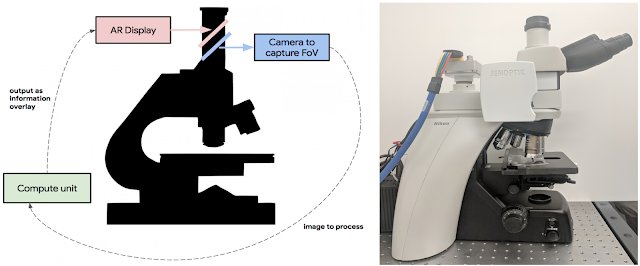 Rephrase single title from this title An Augmented Reality Microscope for Cancer Detection . And it must return only title i dont want any extra information or introductory text with title e.g: ” Here is a single title:”