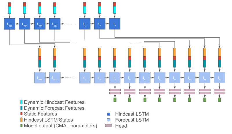 flood-forecasting-1