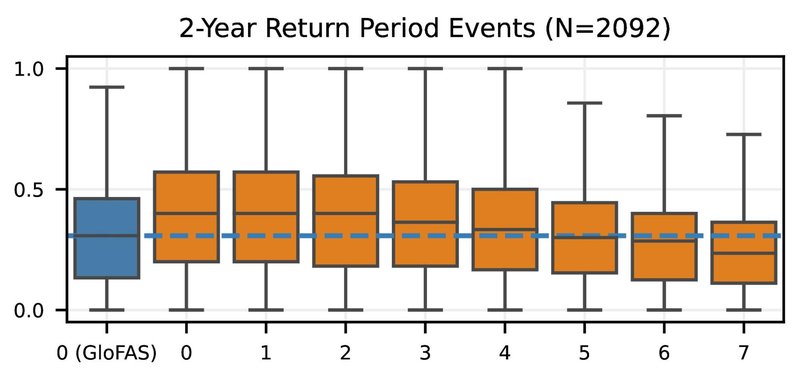 flood-forecasting-2