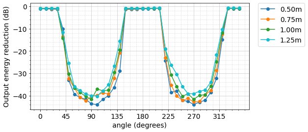 multimic-audio-separation-1 BASNet model