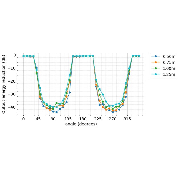 multimic separation hero