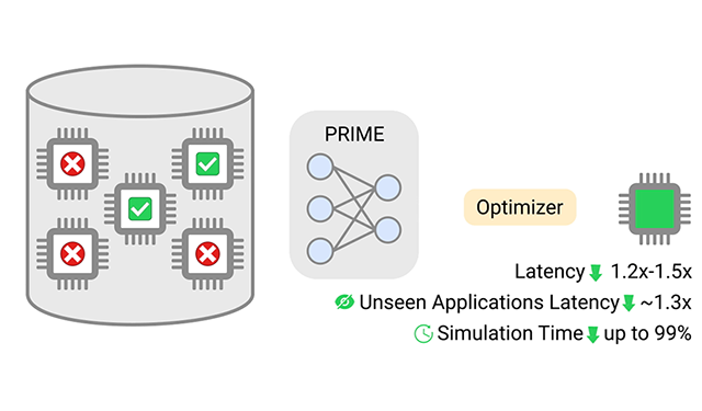 online-optimization-for-architecting-a7fe122d23395100cef976fe1eb30ba5da473659cbd88e132da4e4500c62a827