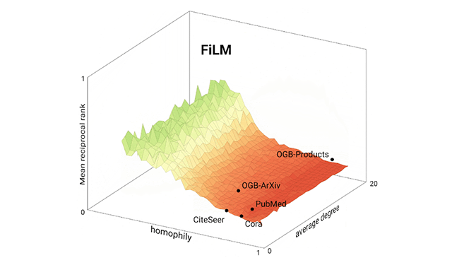 Algorithmic advances