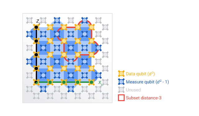 Scaling surface code logical