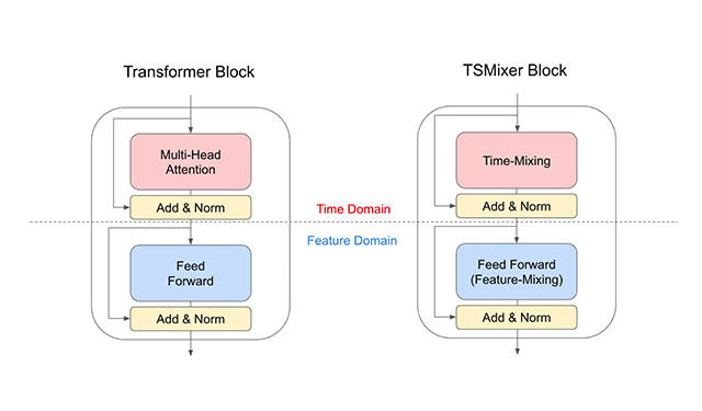 project-tsmixer