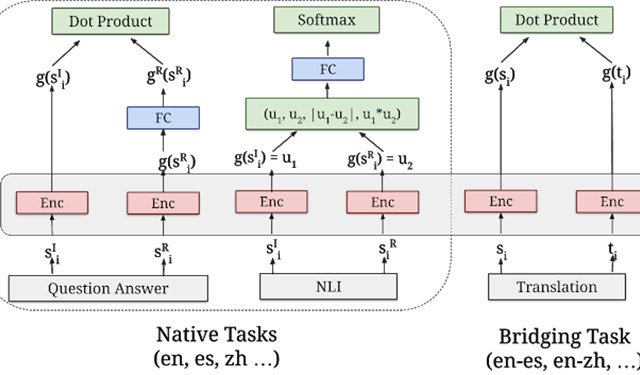 project_sentence_encoder