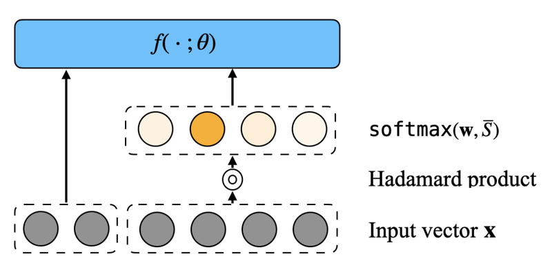 sequential-attention