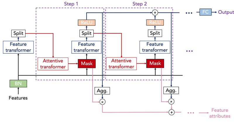 tabnet_graph