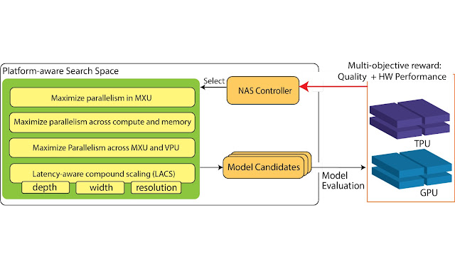 unlocking-full-potencial-datacenter-8f84222b65cfef446d84e4fffc95e7083dbfa7c500fb0f04ae3f9f401b32ac8a