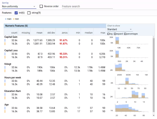 research type facet