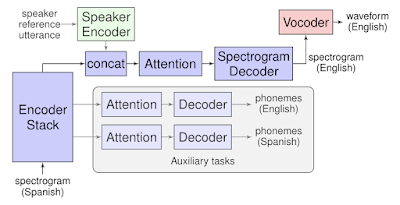 speech to image translation