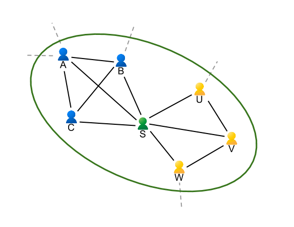 Research from VLDB 2016: Improved Friend Suggestion using Ego-Net Analysis