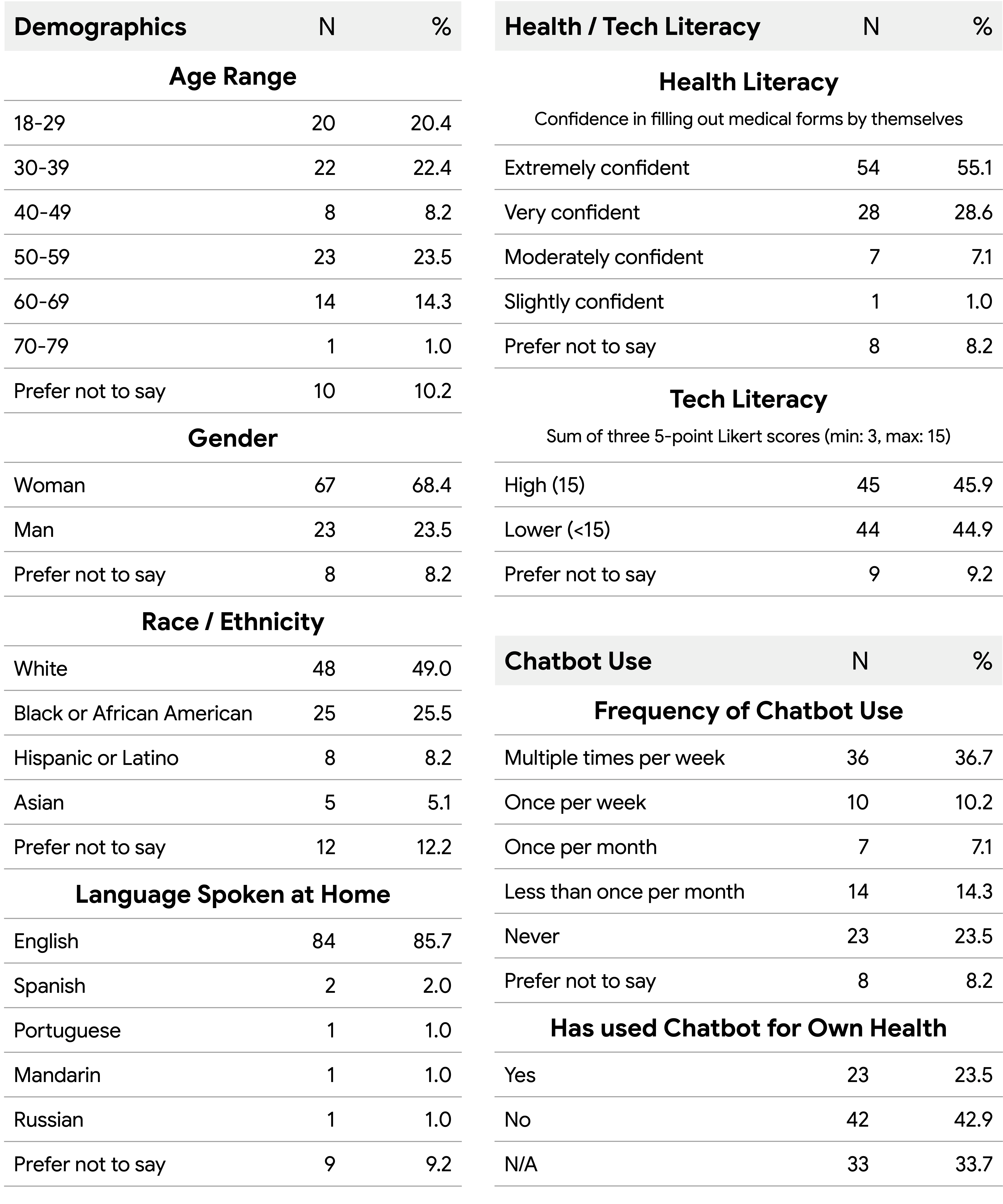 AMIE-BIDMC-4a-Sample