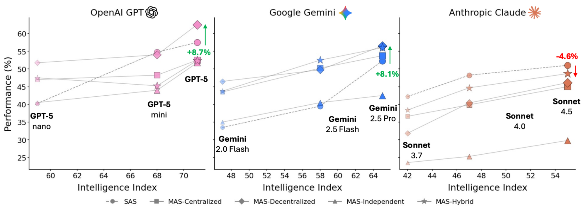 AgentScaling2_Comparison