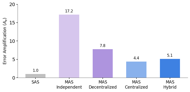 AgentScaling4_Reliability