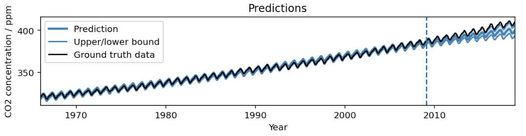 research on queuing model