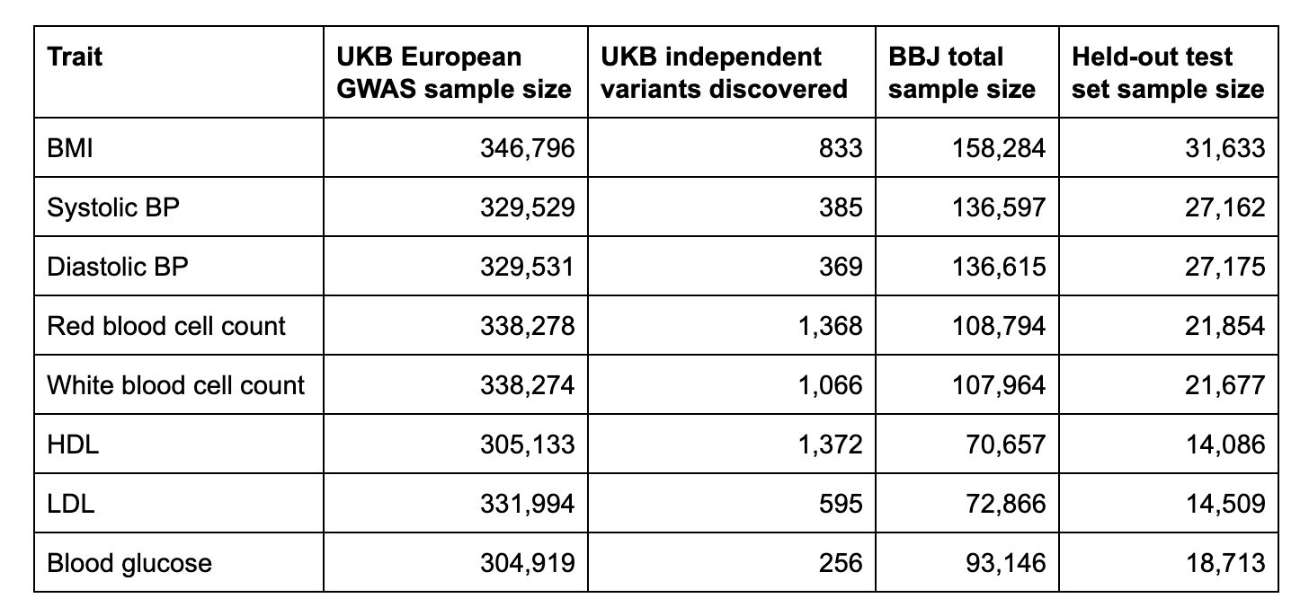 BBJ_GenomicPrediction2-Samples