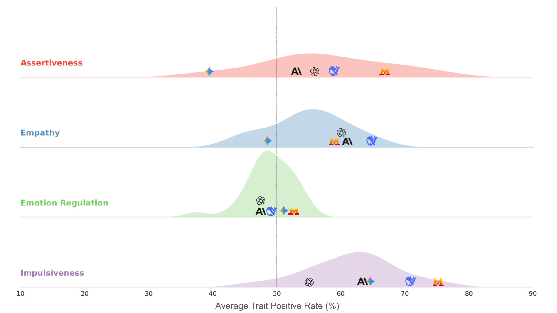 BehavioralLLMs4_Density