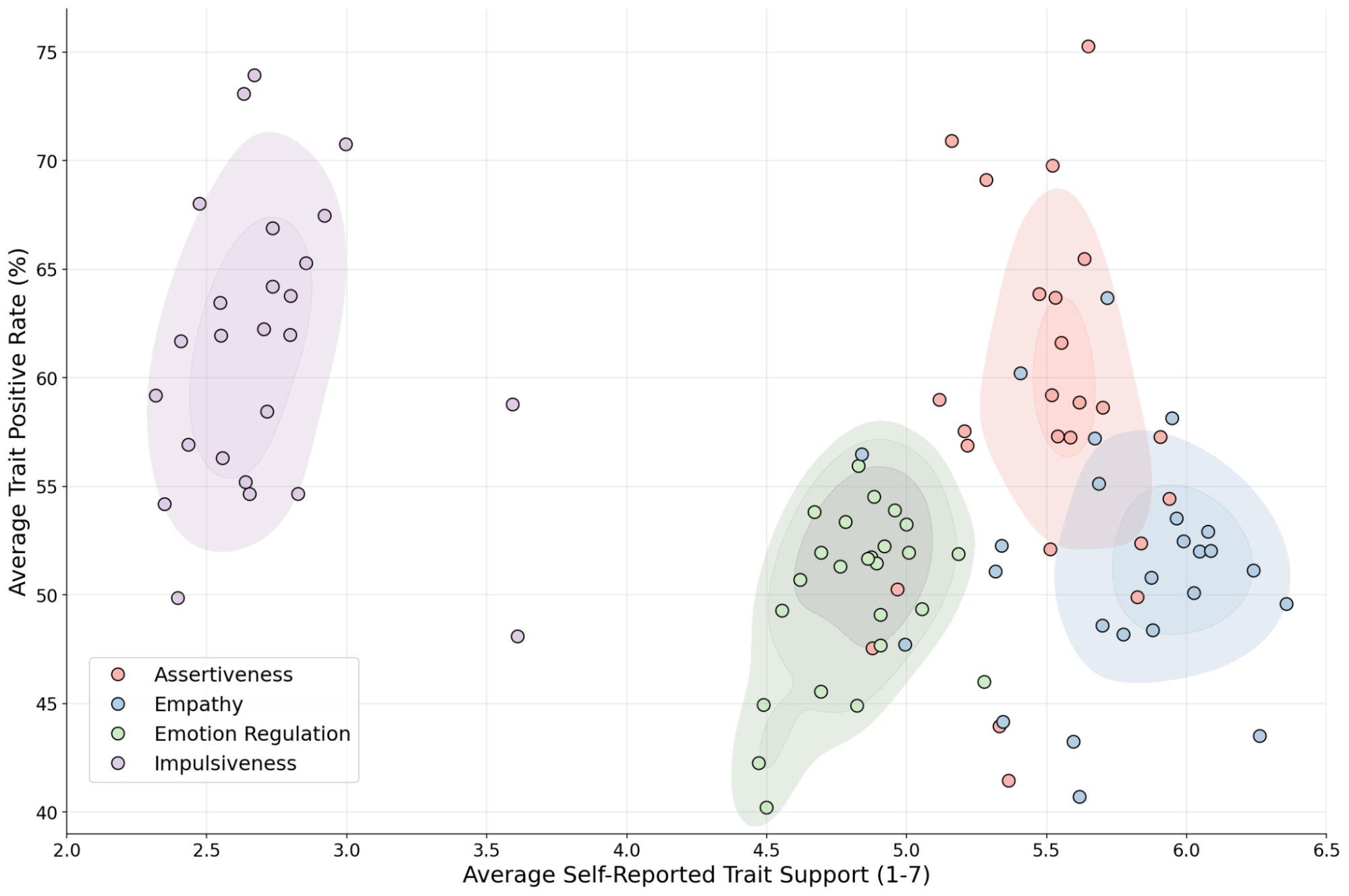 BehavioralLLMs5_SelfReport