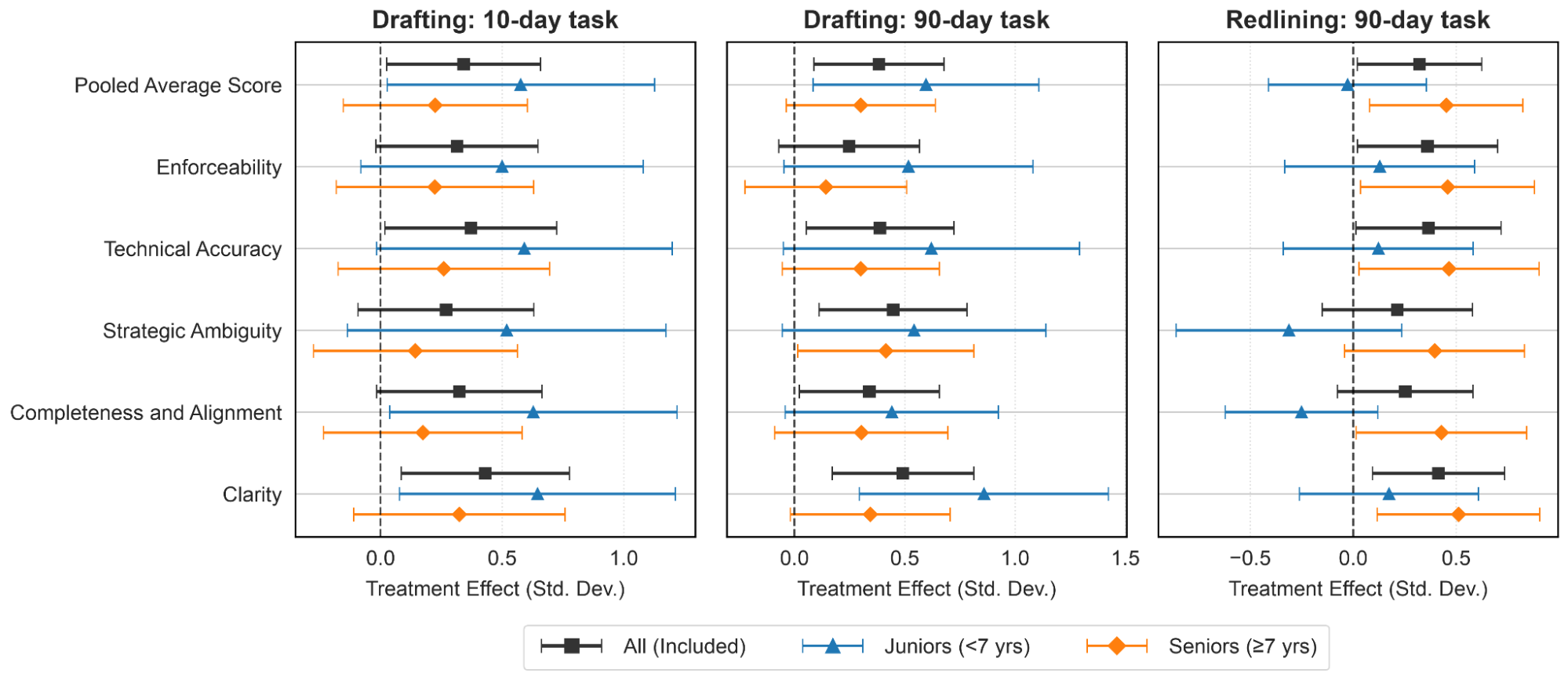 BetterWork1-RedliningQuality