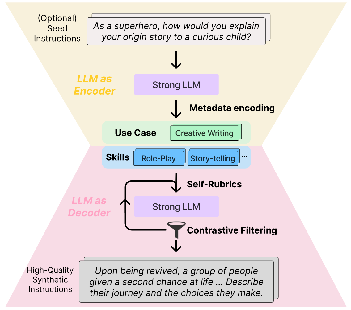 best research papers on nearest neighbor search