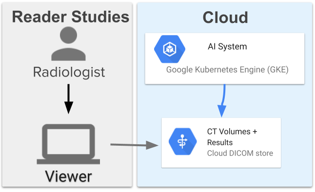 google research papers