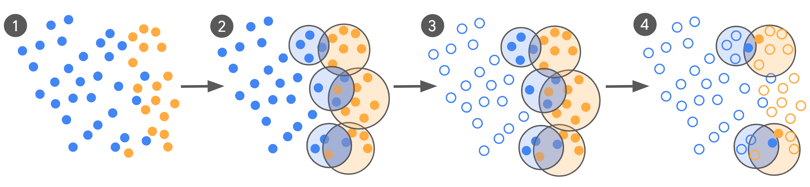 CurationStrategies1_ProcessFinal