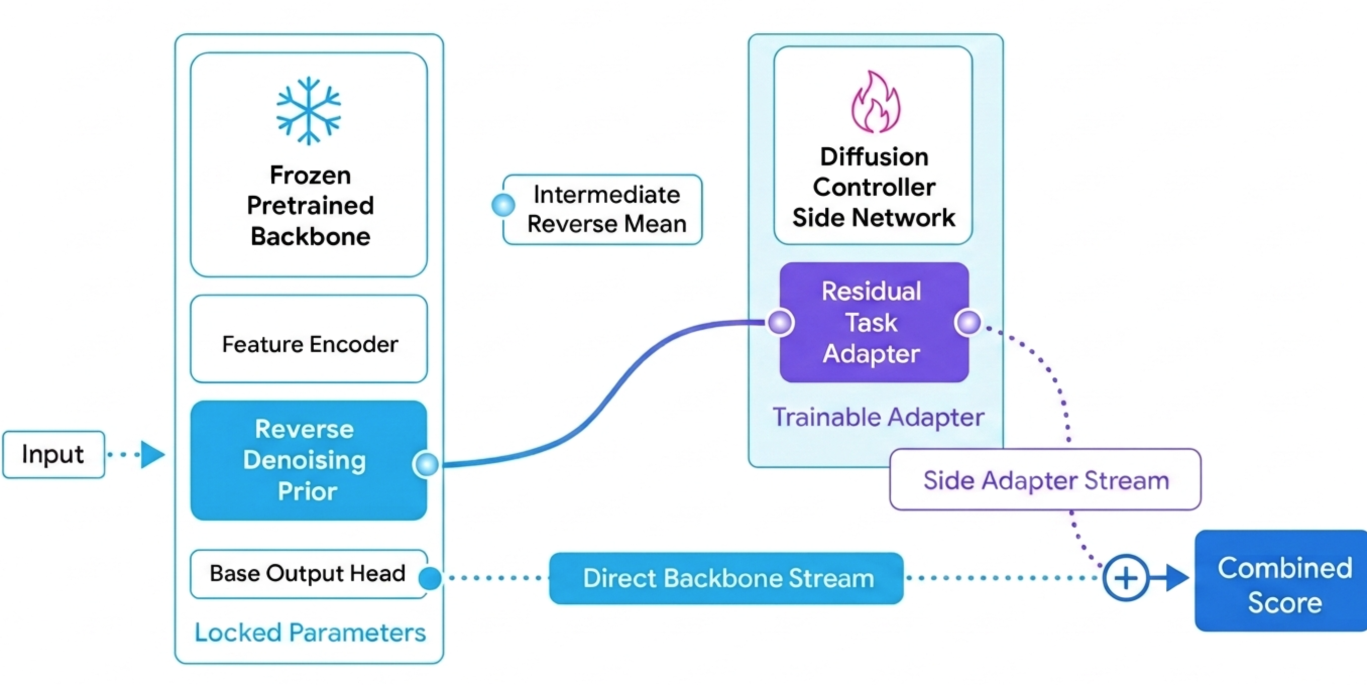 DiffusionController2_BackboneFrozen
