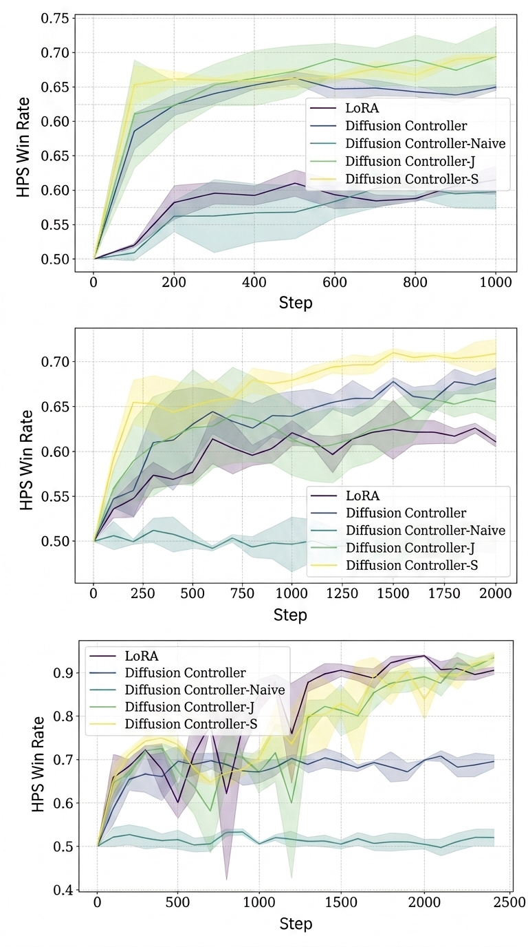 DiffusionController3_HPS-v2WinRate