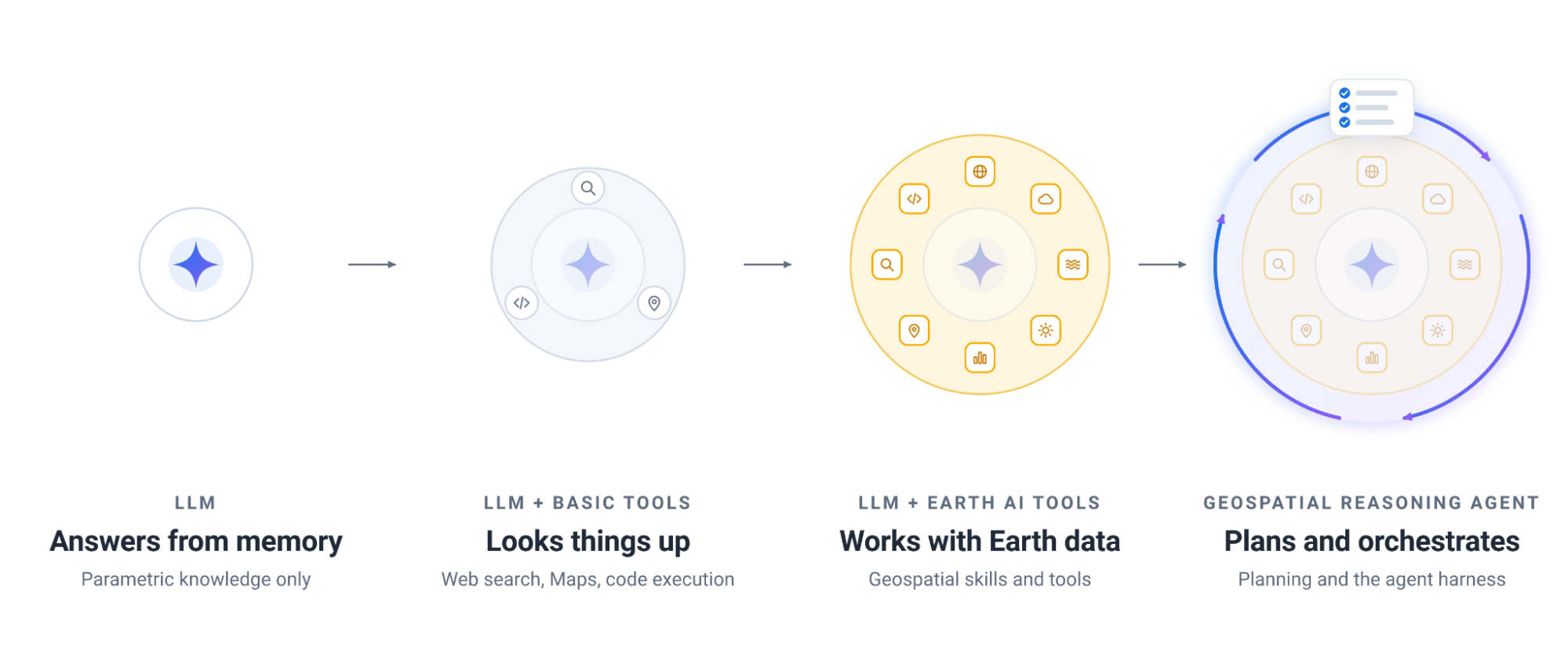 EarthAITechReport2_evaluate