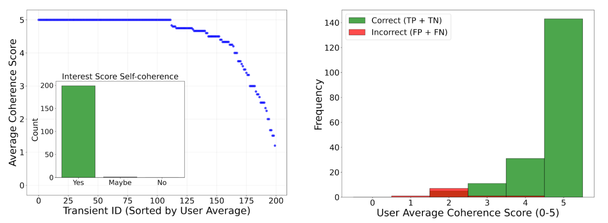 ExplodingStars3_Results