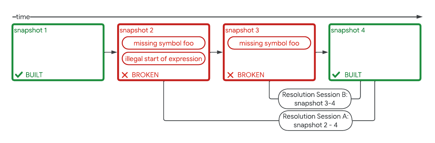 visual representation in language