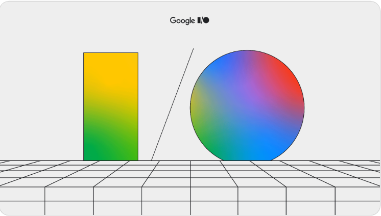 research type facet