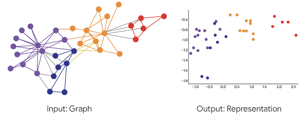 GraphLearning2_DeepWalkHERO