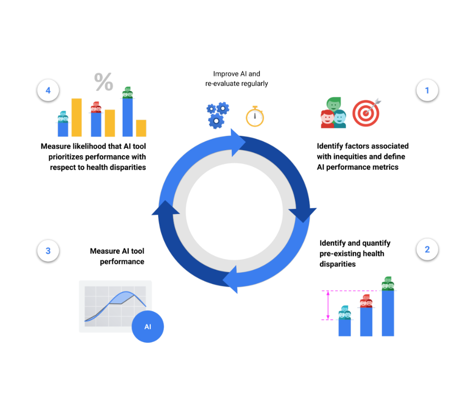 customer experience research lead customer experience lab google