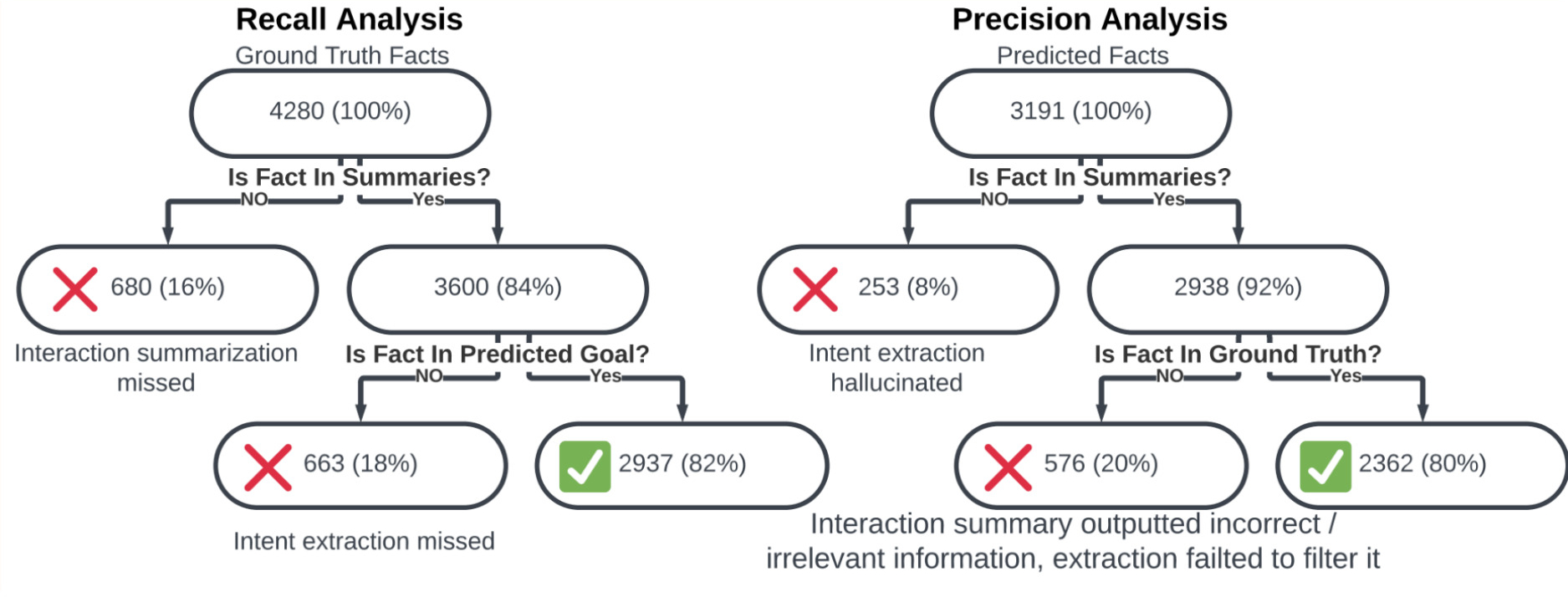 IntentExtraction-4a-ErrorPropagation