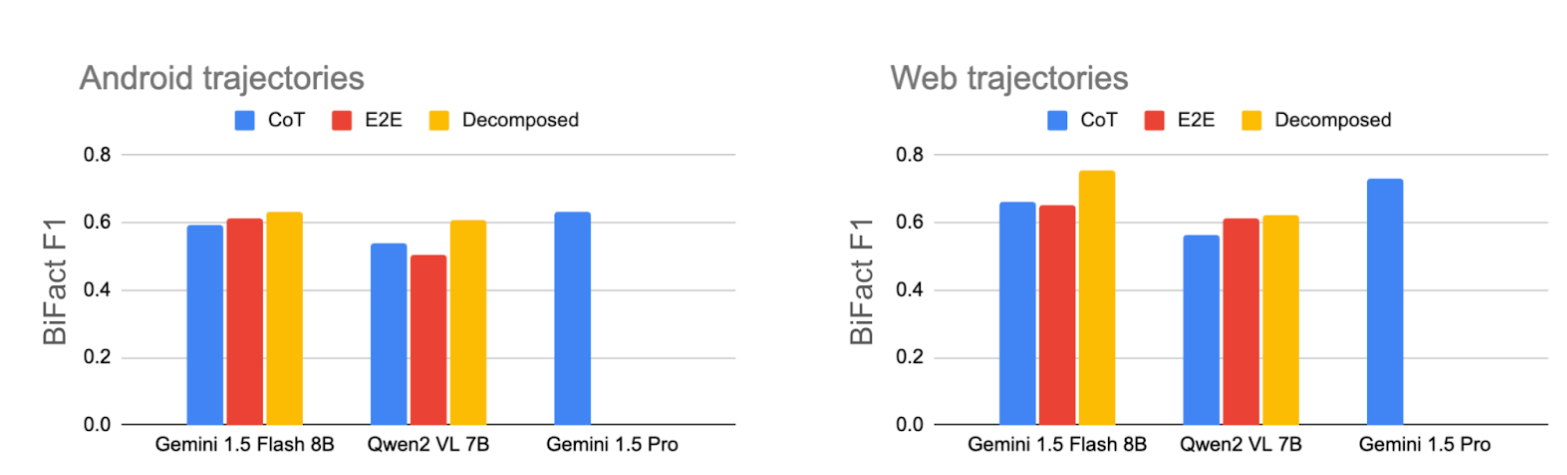 IntentExtraction-5-Performance